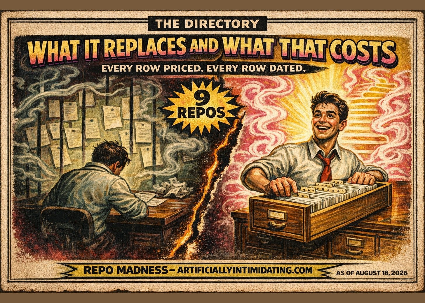 A painted 1930s-style poster split by a burning diagonal. Left: a worker face-down at a desk before a wall of blank pinned invoice slips. Right: the same man grinning over an open wooden card-index drawer of filed cards. Nameplate reads THE DIRECTORY.
