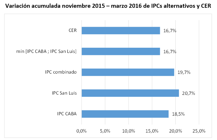 grafico222