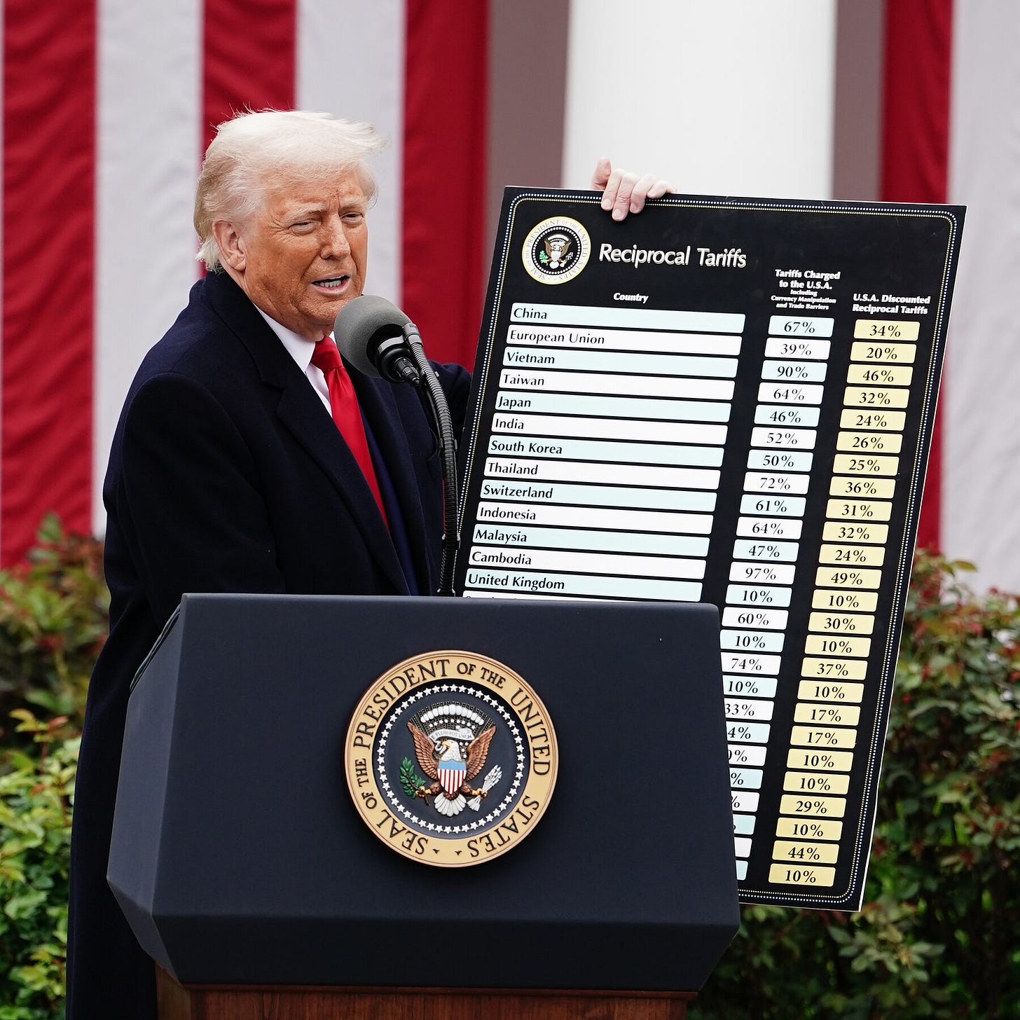 Donald Trump holding up the reciprocal tariff poster at a speech on April 2nd