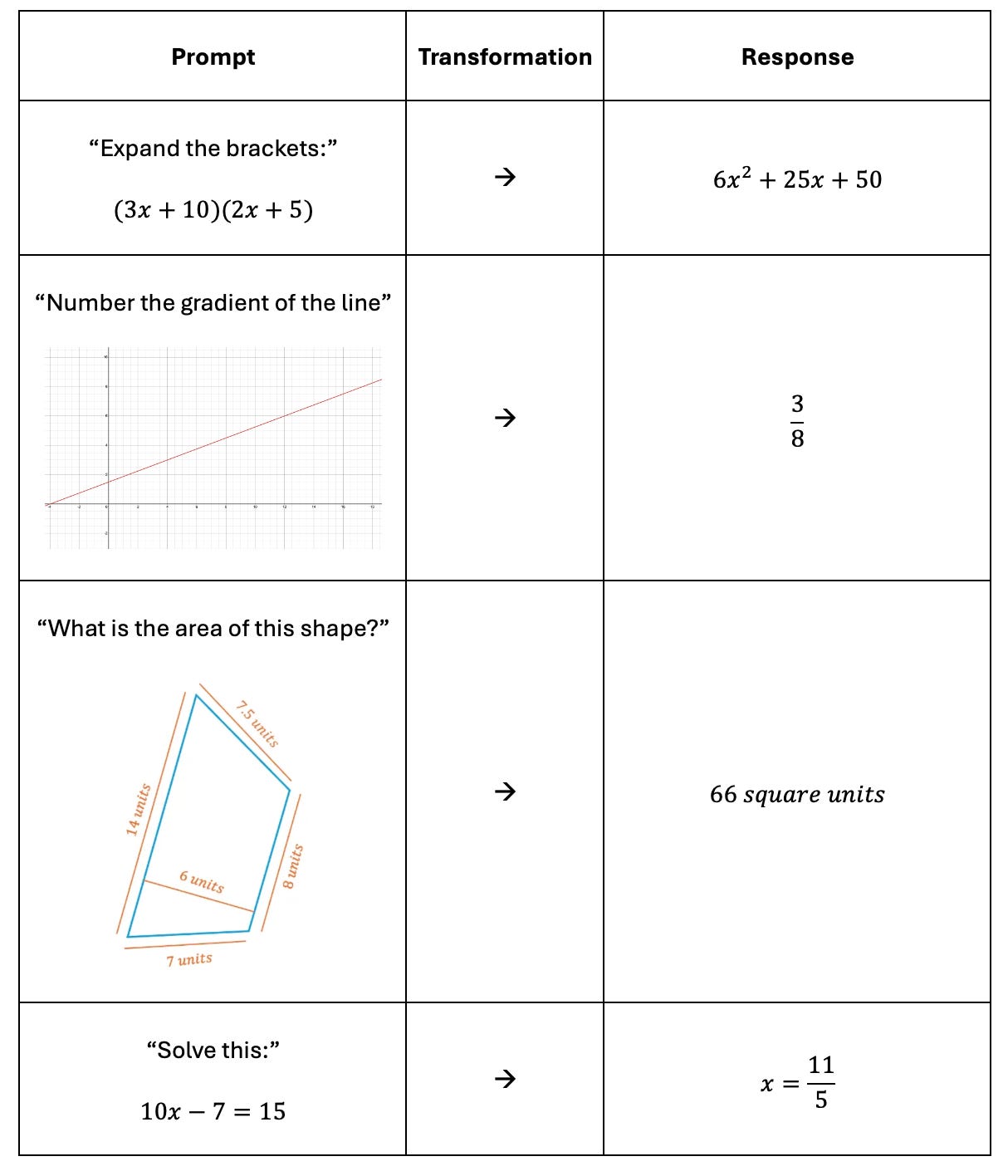 How to Teach Element 2 of 4: Transformations