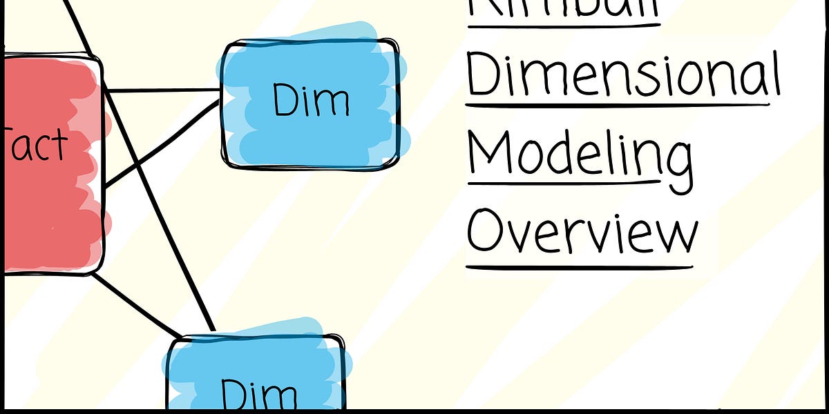 Kimball Dimensional Modeling Overview - by Vu Trinh