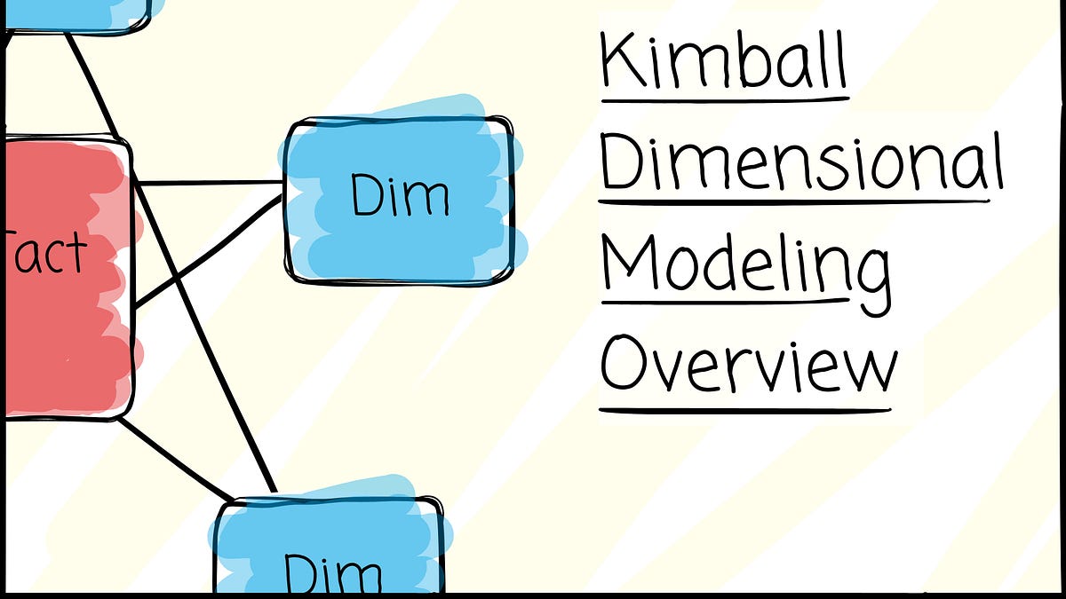 Kimball Dimensional Modeling Overview - by Vu Trinh