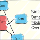 Kimball Dimensional Modeling Overview