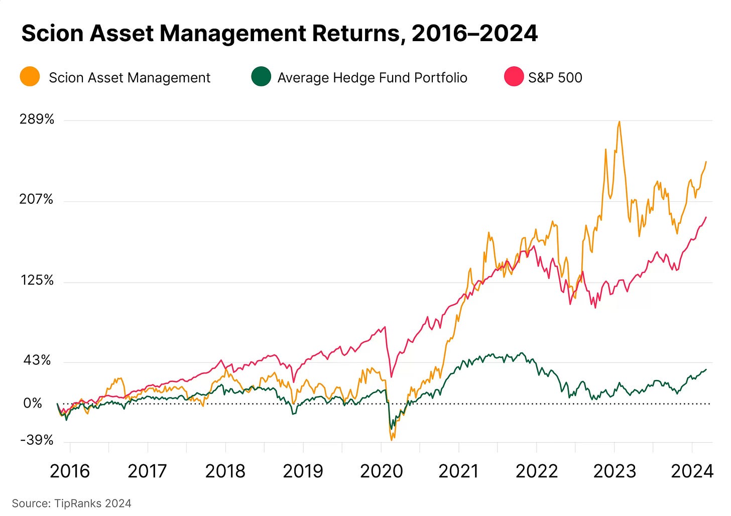 Why Is 'Big Short' Investor Michael Burry Betting on AI? | CMC Markets