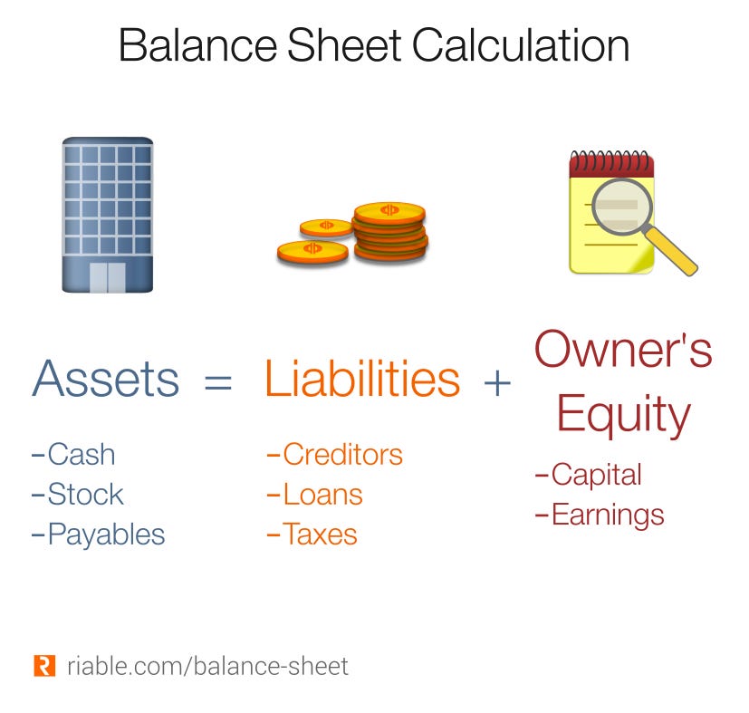 Fixed Costs -Riable Fixed Costs -Riable