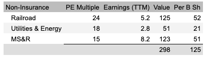 Source: Author, Data from SEC Filings