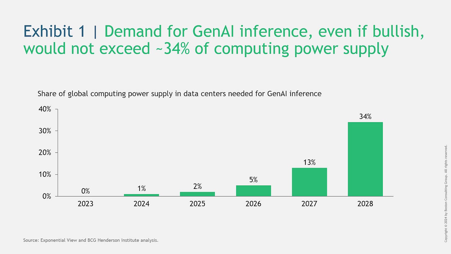A graph of numbers and a bar chart

Description automatically generated with medium confidence