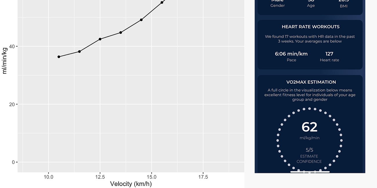everything you need to know about VO2max estimates 