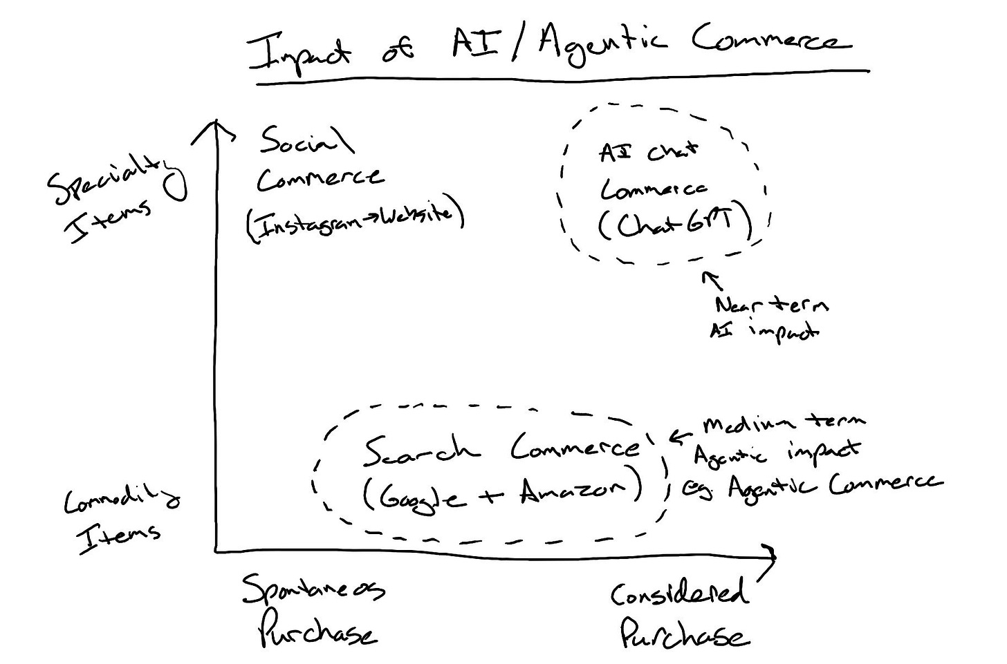 diagram, text