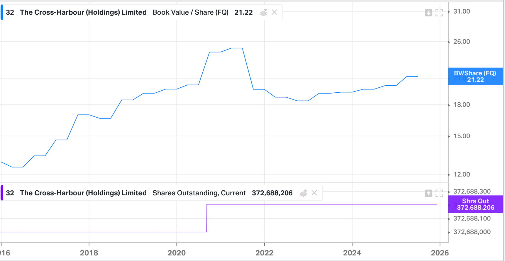 10 Quality-value Ideas December 2025 - 1: Hong Kong