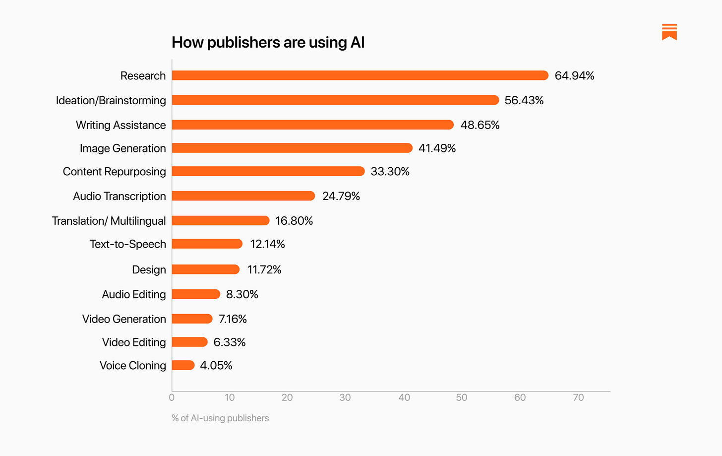 The Substack AI Report - by Arielle Swedback - On Substack