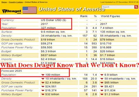 The Deagel Report: An Eerily Accurate View Of What America Will Look ... The Deagel Report: An Eerily Accurate View Of What America Will Look ...