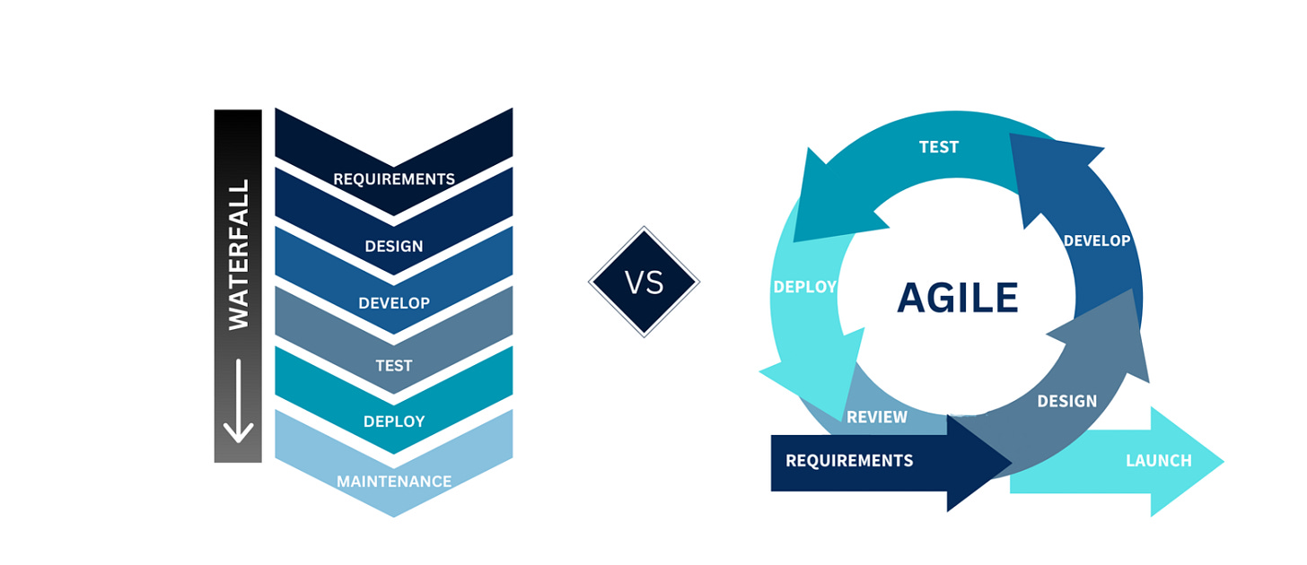 Agile vs Waterfall: Which Methodology is Right for Your Team?