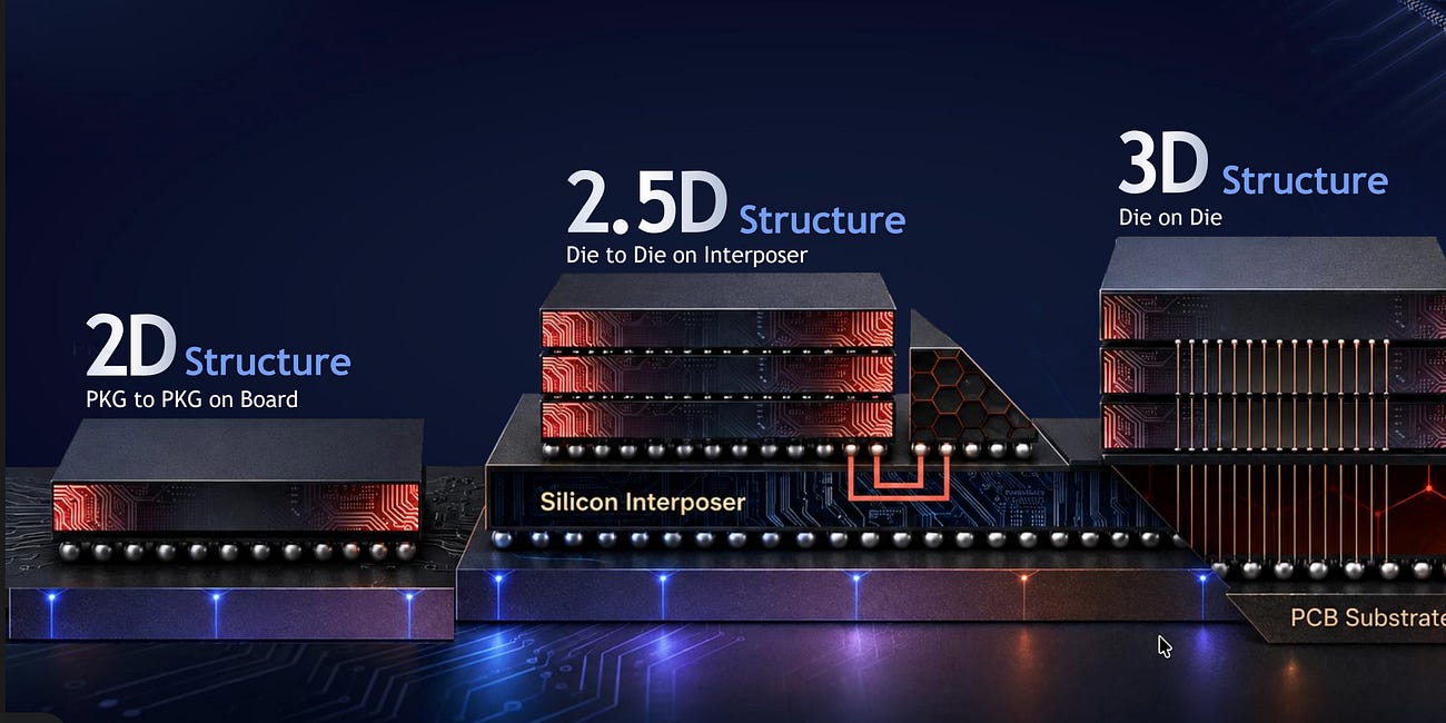 Hot Chips 2026: Tuning into Memory Vibes