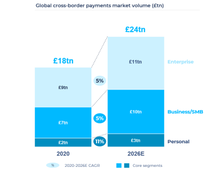 Global mrket (Etn) 
E18tn 
E24tn 
Elitn 
Business/SMB 
O 
2026E 