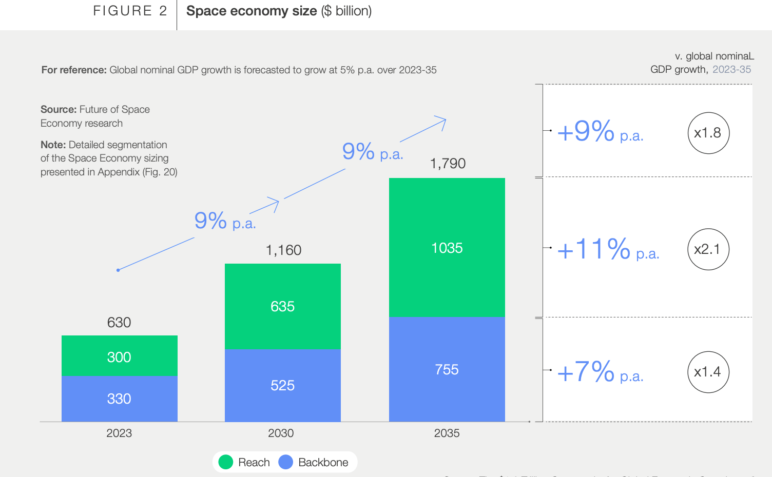 SpaceX IPO at $1.75 Trillion... Can It Be Justified?