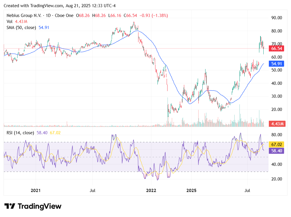 TradingView chart TradingView chart