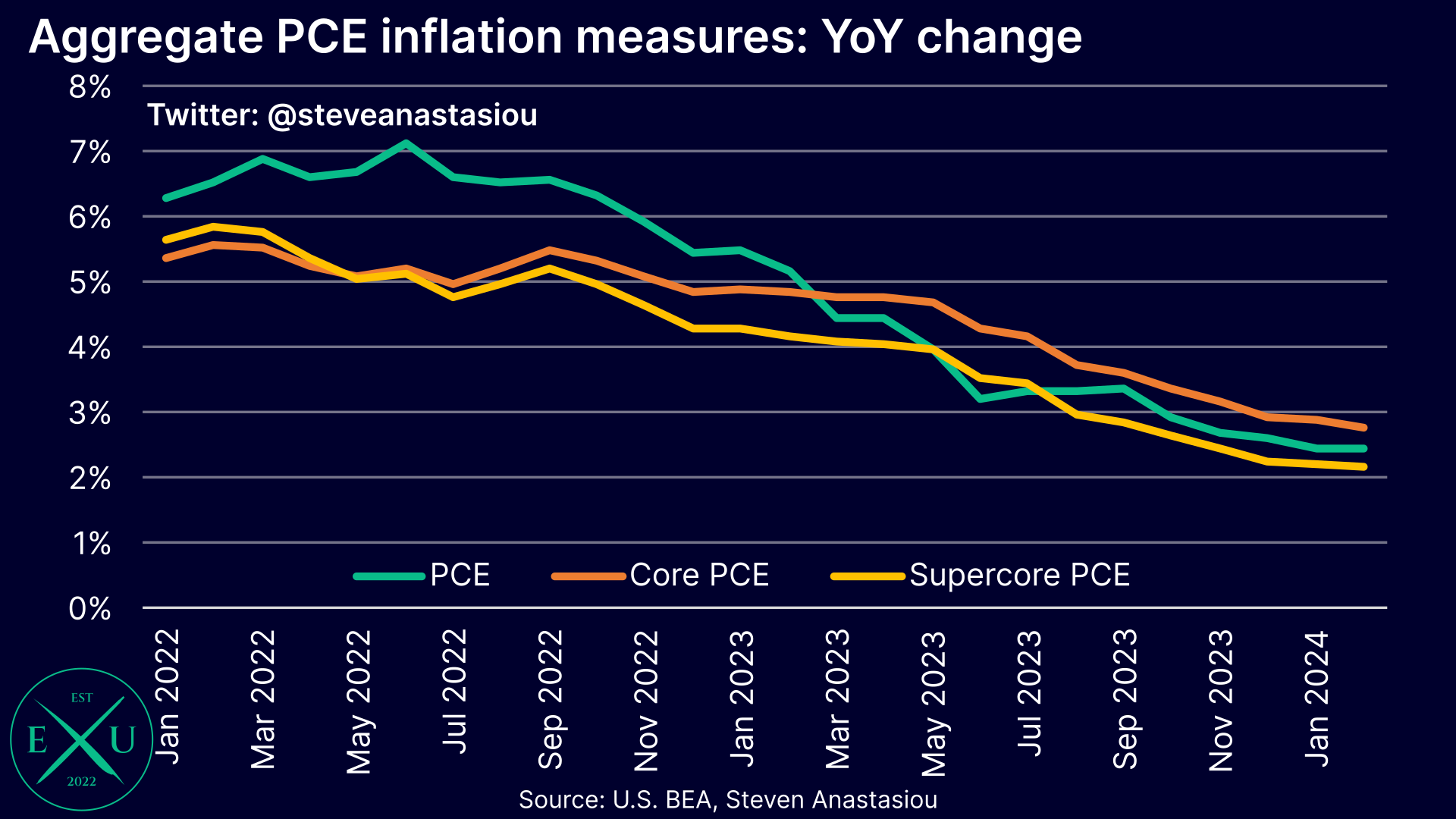 Core pce (88) 사진
