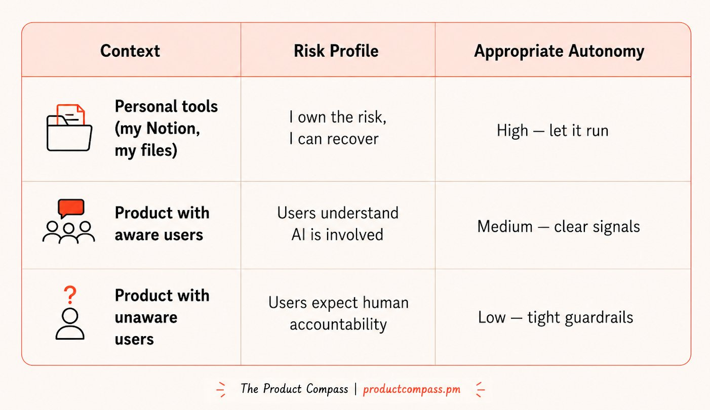 Autonomy in individual vs. product context Autonomy in individual vs. product context
