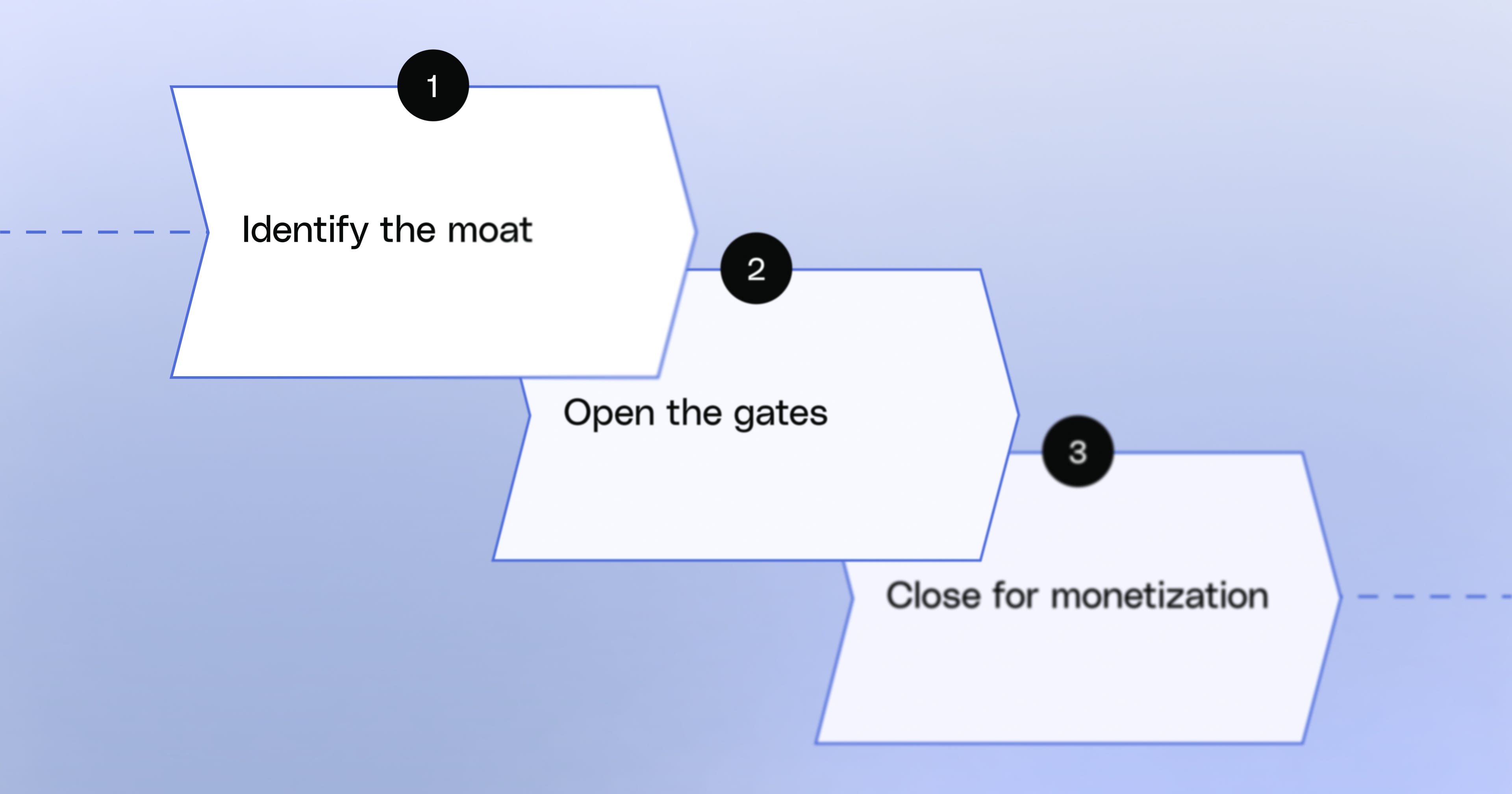 Moat Analysis The Next Great Distribution Shift - Brian Balfour