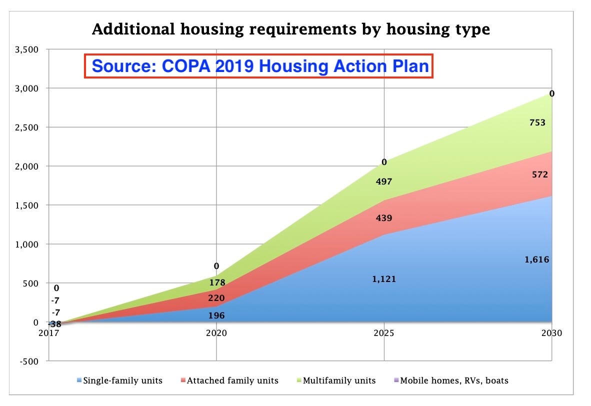 A graph showing the number of housing units
Description automatically generated A graph showing the number of housing units
Description automatically generated