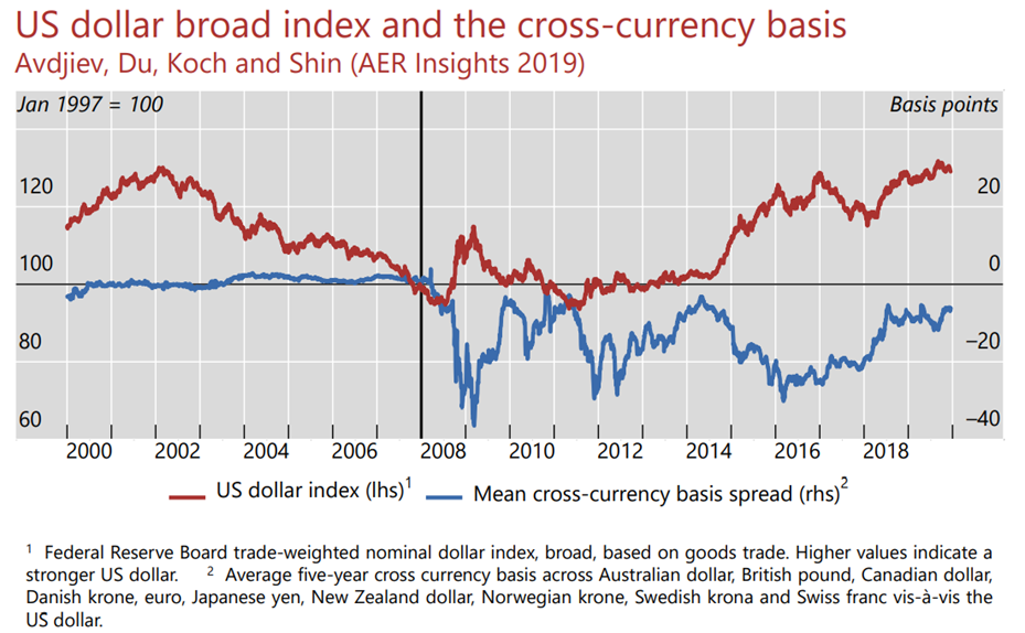 Issue #18: What Determines FX Rates? - by Maroon Macro