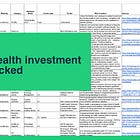 Q2 2026: women's health funding in review
