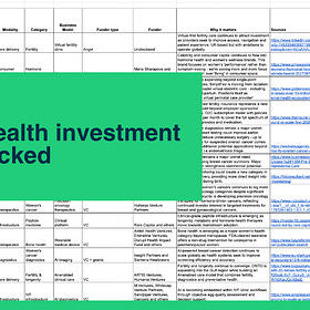 Q2 2026: women's health funding in review
