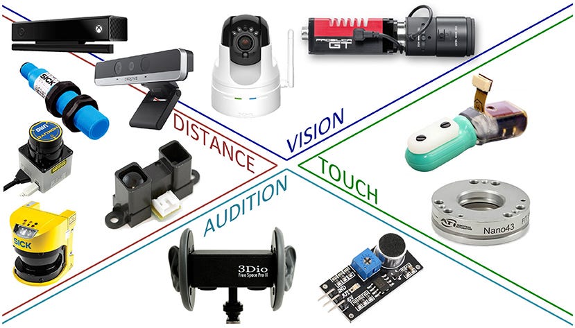 Different Types of Sensors in Robotics | ROBOSTAAN Different Types of Sensors in Robotics | ROBOSTAAN