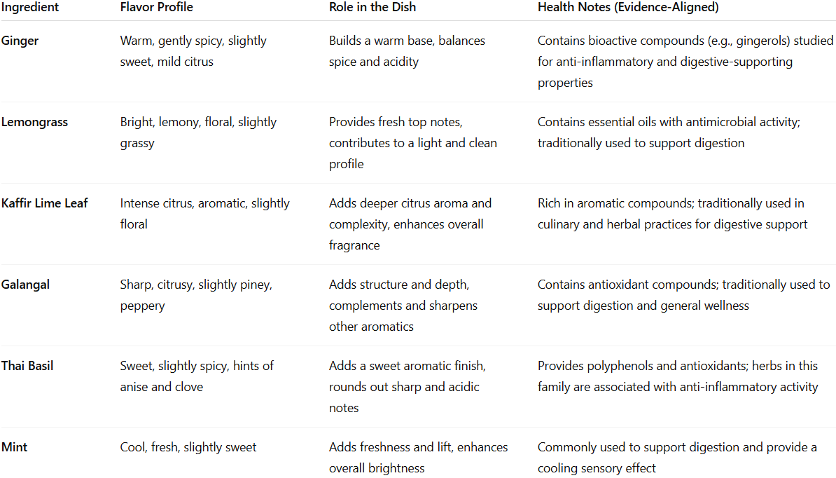 Flavour Mapping Matrix The Red Curry Reset - by Chef Martin Oswald
