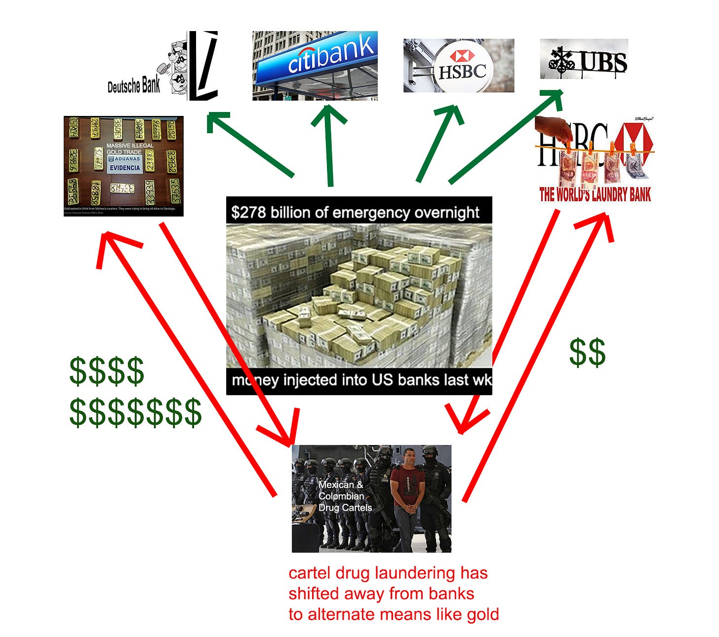 US banking liquidity crisis