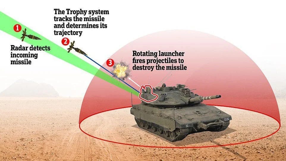 India’s Zorawar Tank to Get Israeli Combat-Proven Trophy Active Protection System (APS) to Counter ATGM, RPG, and Drone ThreatsRaghav Patel · Jul 24, 2025 at 2:27 PM