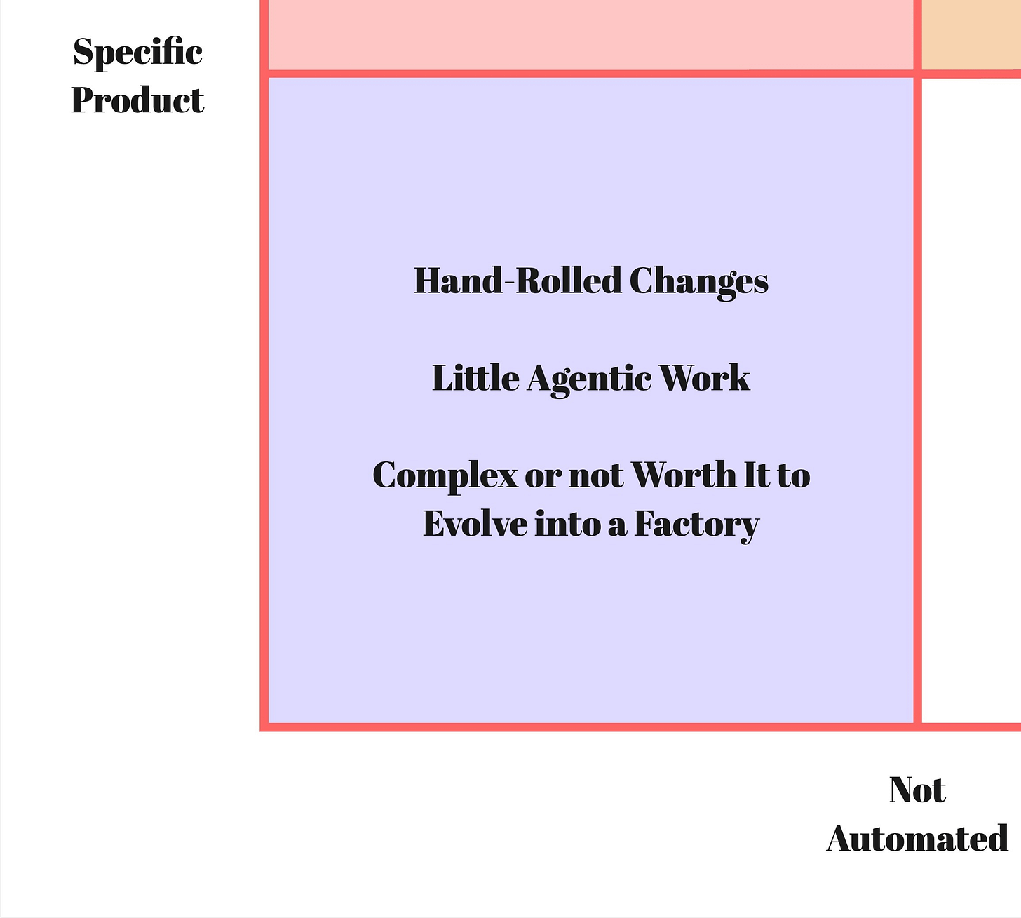 The Dark Factory Is a Spectrum, Not a Category 3 https%3A%2F%2Fsubstack post media.s3.amazonaws.com%2Fpublic%2Fimages%2F91177dc0 2480 428e a18f