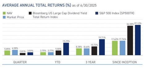 Icap Return. Pattern ICAP and XYLD: Active Versus Systematic Covered Call Selling