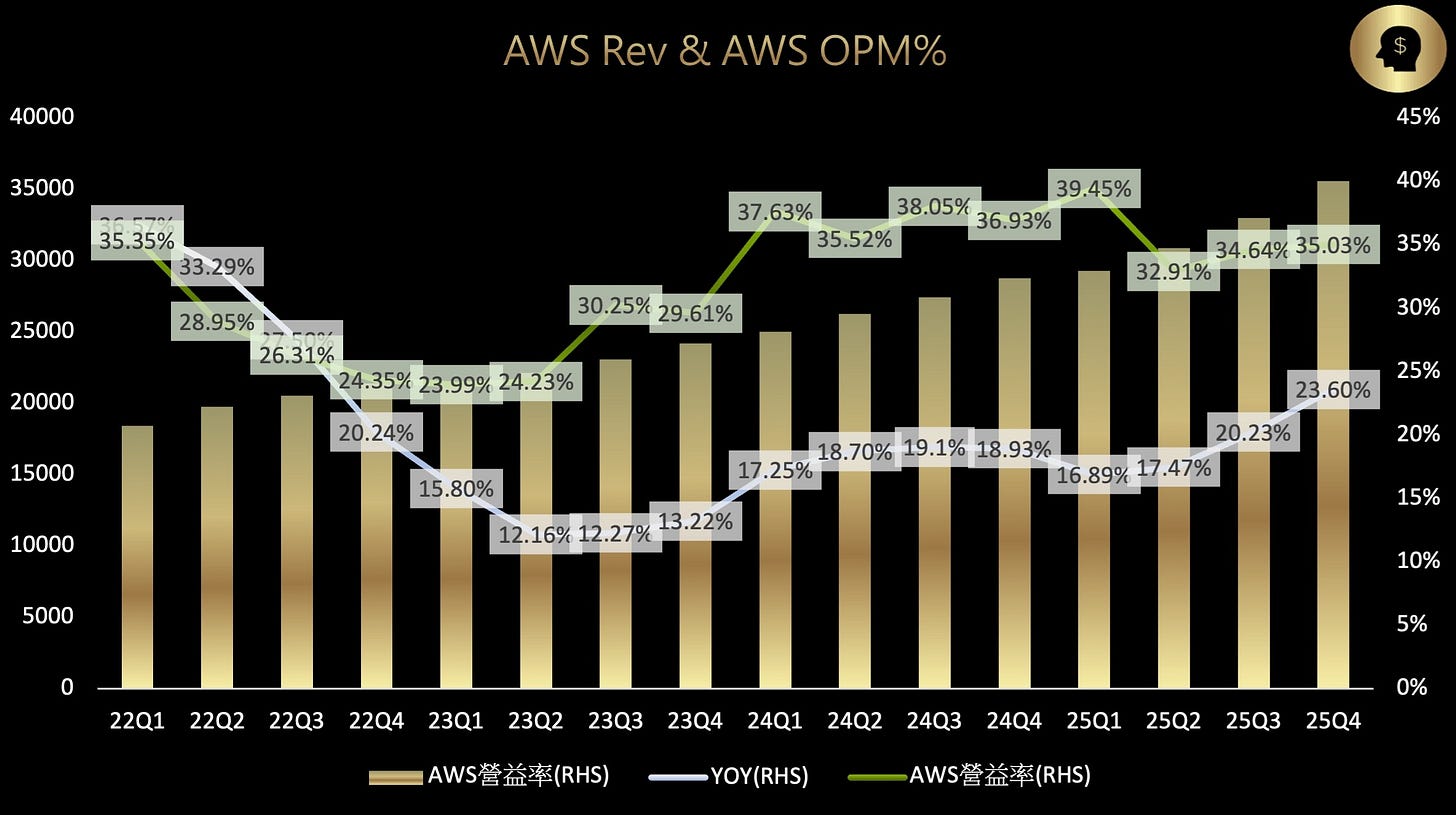 AWS Rev & OPM.jpg