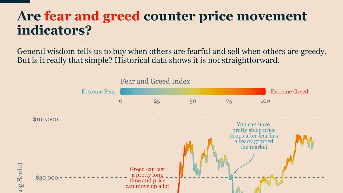 Bitcoin, Fear and Greed: Where is the Edge?