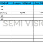 CPO Switch Technology Analysis