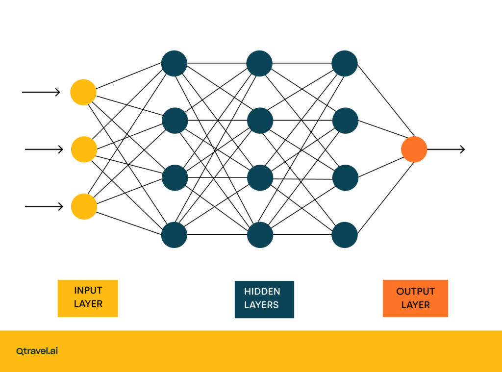 Untrained Algorithm How Machine Learning Algorithms Really Work