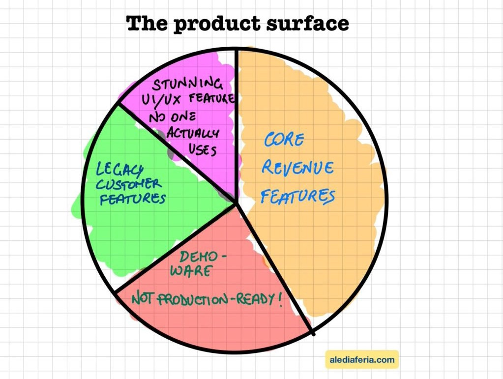 product surface pie chart sample product surface pie chart sample