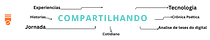 Dan Log