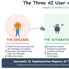 Archetypes for Successful AI Implementation In The Enterprise