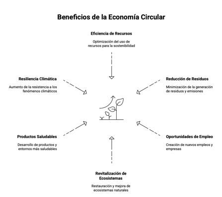 Diagrama

El contenido generado por IA puede ser incorrecto.