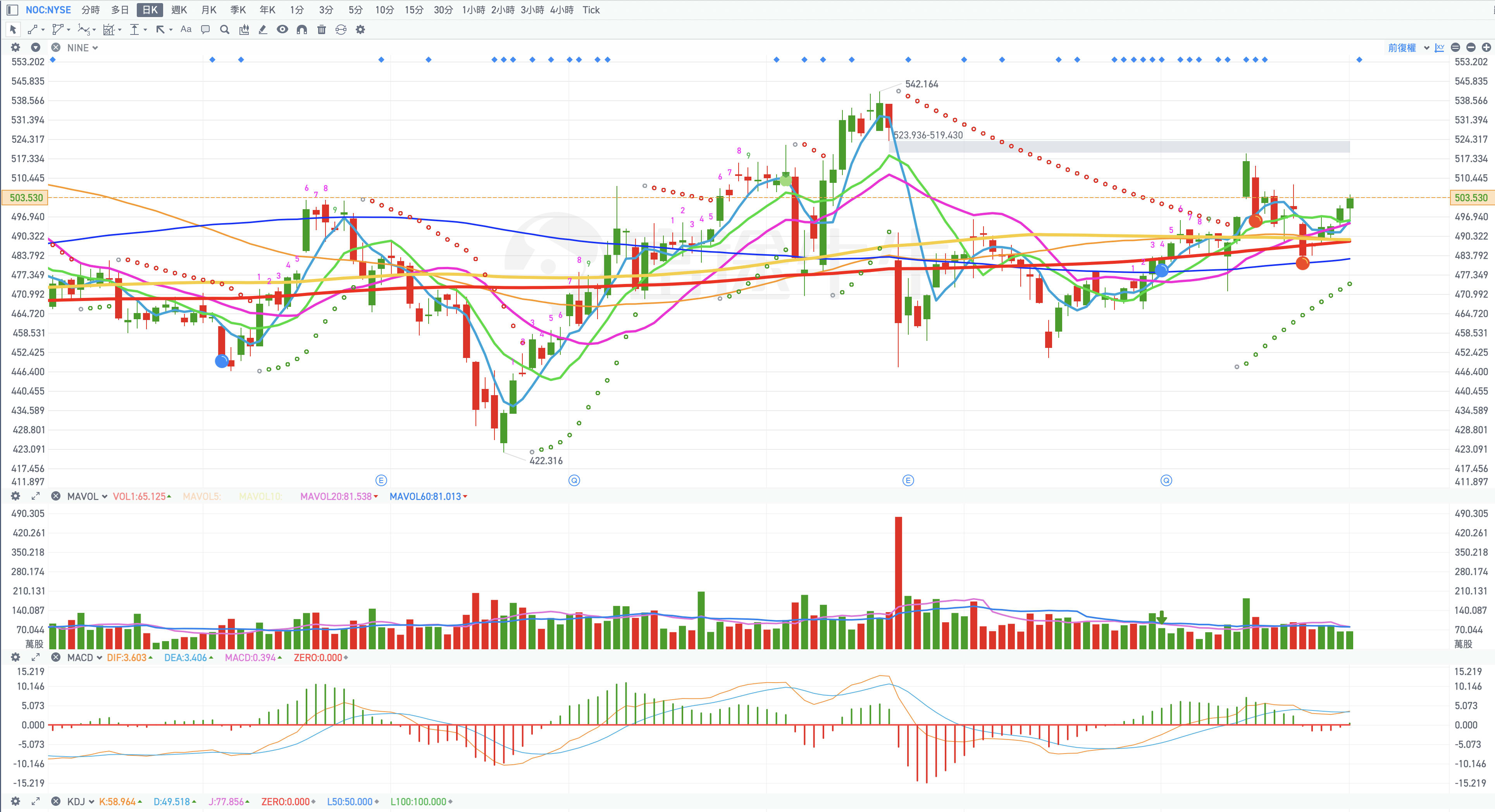 個股分析：NOC 美國軍工核心資產：從技術護城河到戰略訂單全，把握三大引擎，佈局你的未來財富