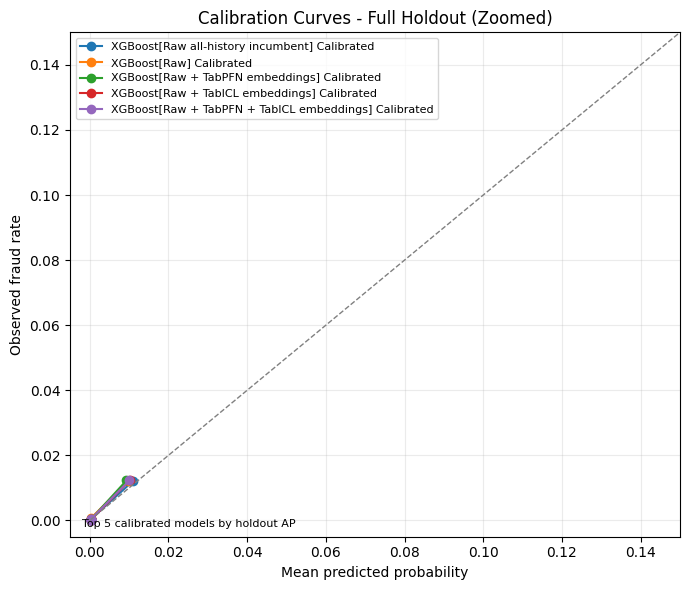 Full holdout calibration curves.