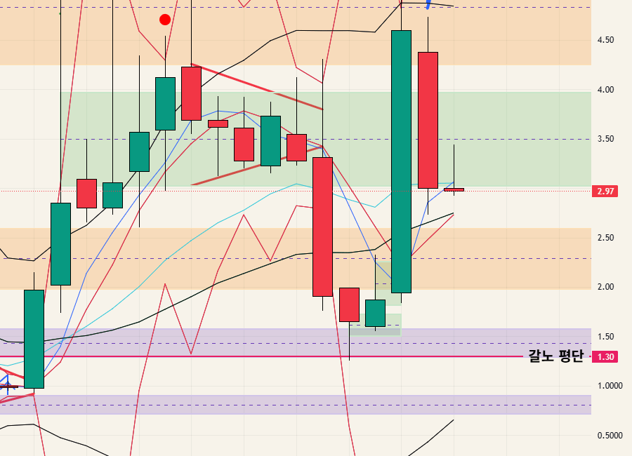 $SATL - 26.03.15