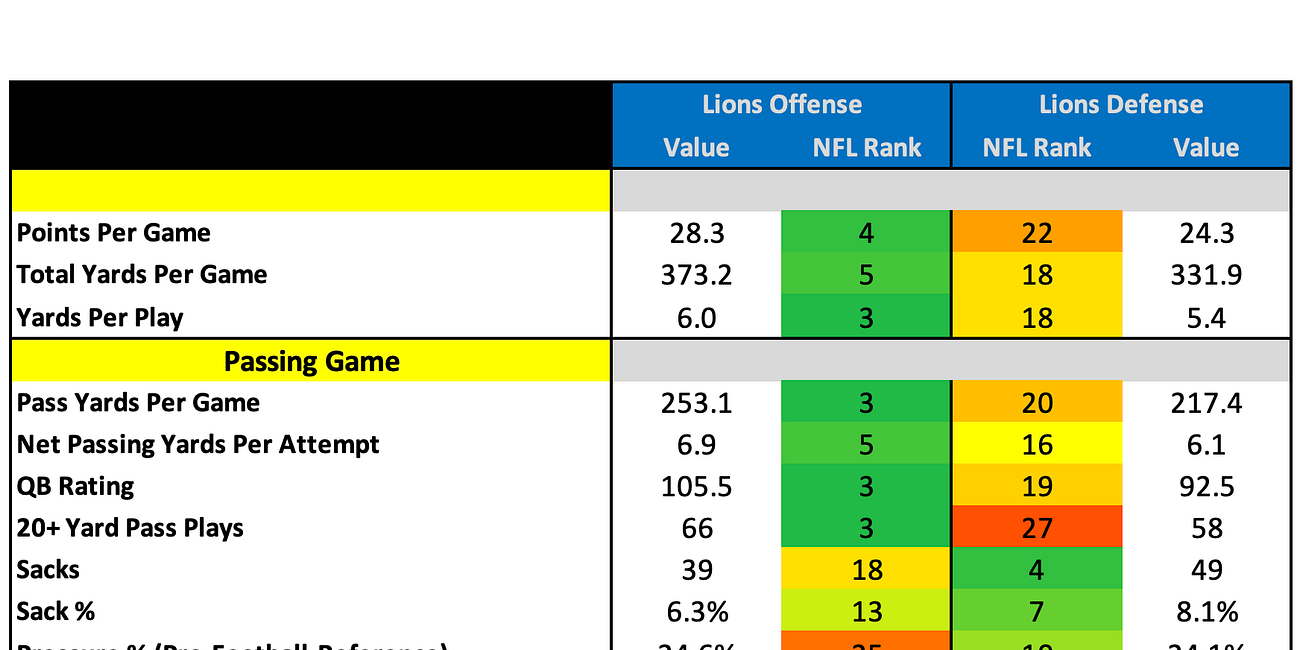 Detroit Lions 2026 Profile