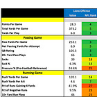 Detroit Lions 2026 Profile