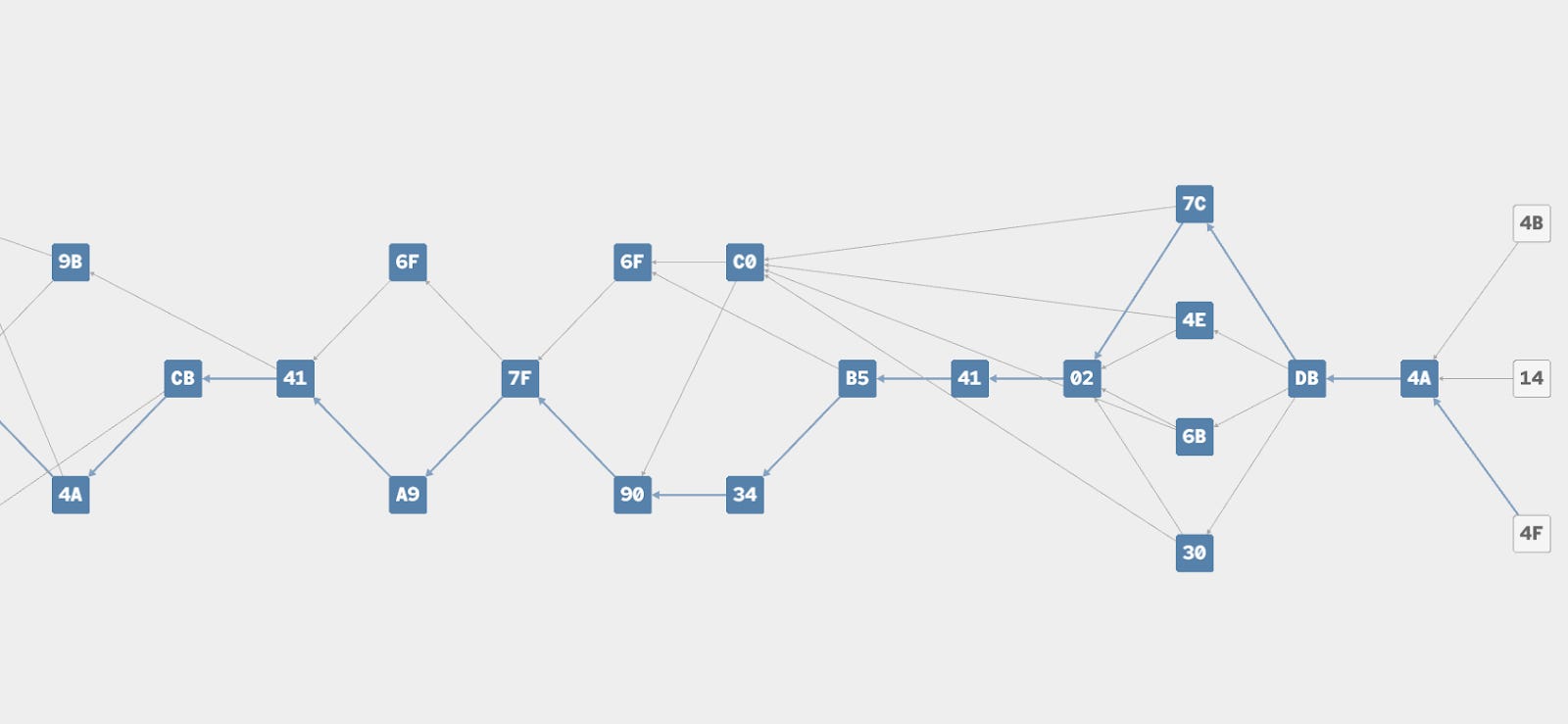 😱 Le nouveau Bitcoin ?