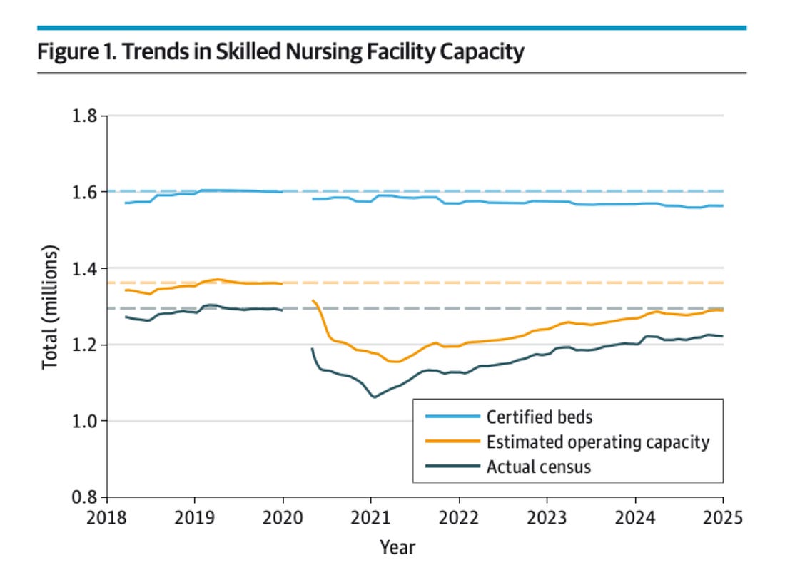 Source: JAMA 1