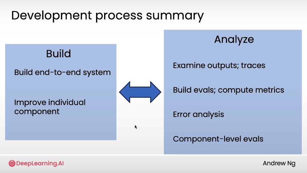 Inside Andrew Ng’s Agentic AI Course: 15 Learnings on Building Agentic ...